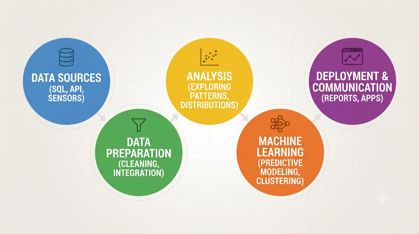 Data Science Overview